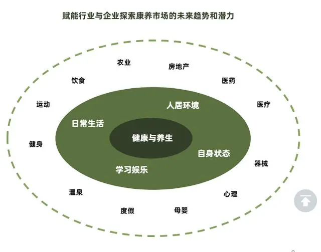 康养旅游：引领品质生活新潮流，探索健康与