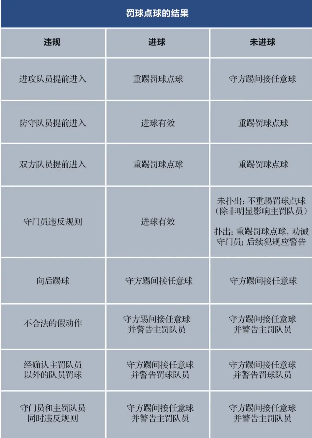 进球足球规则守门技巧_足球进球规则_足球规则守门进球