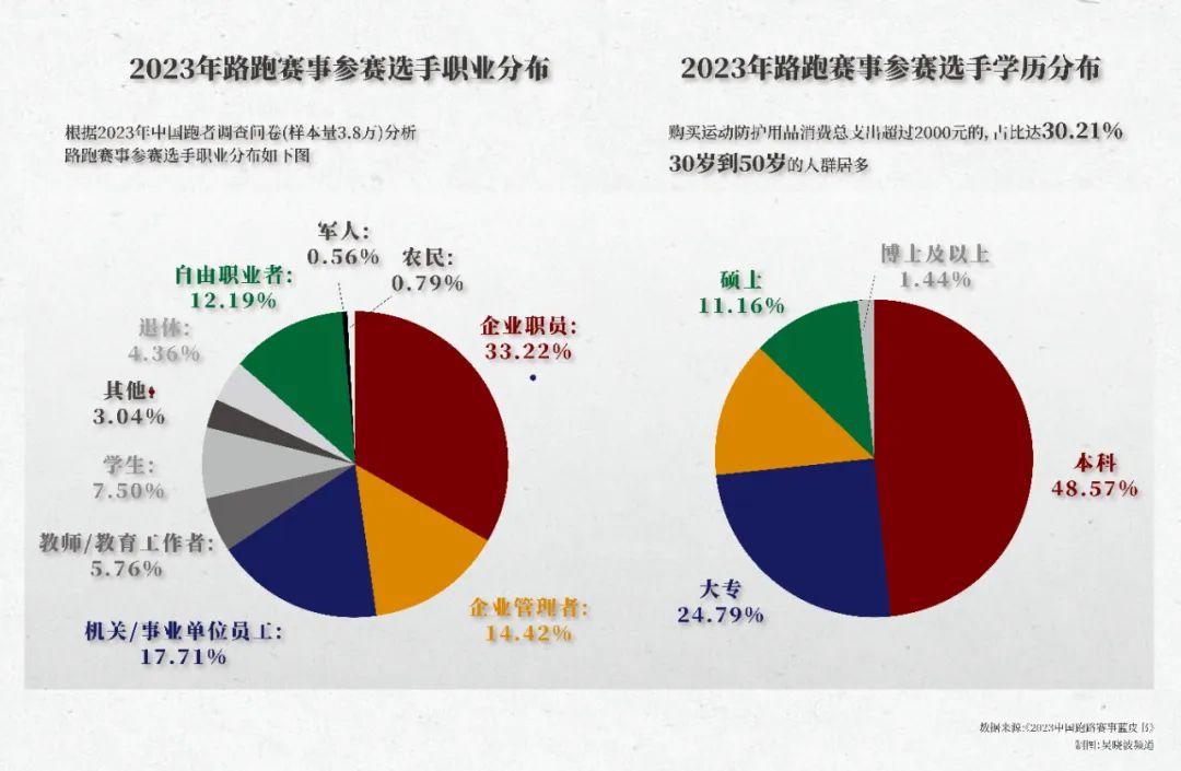 马拉松国内比赛_马拉松赛事国内有参赛吗_马拉松赛事国内