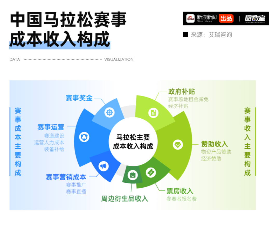 马拉松赛事国内有参赛吗_马拉松国内比赛_马拉松赛事国内