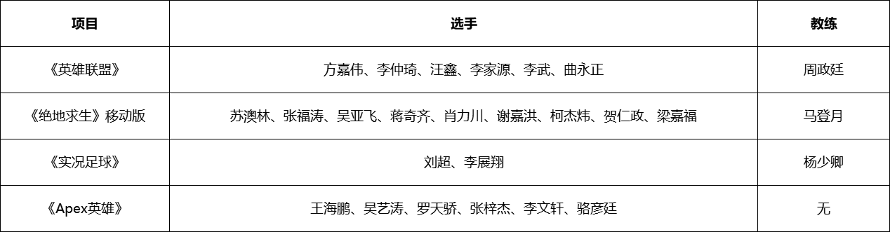 第三届东亚电竞锦标赛中国区预选赛结束，中