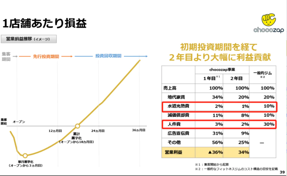 健身房推私教_健身房强办私教_健身房请个私教