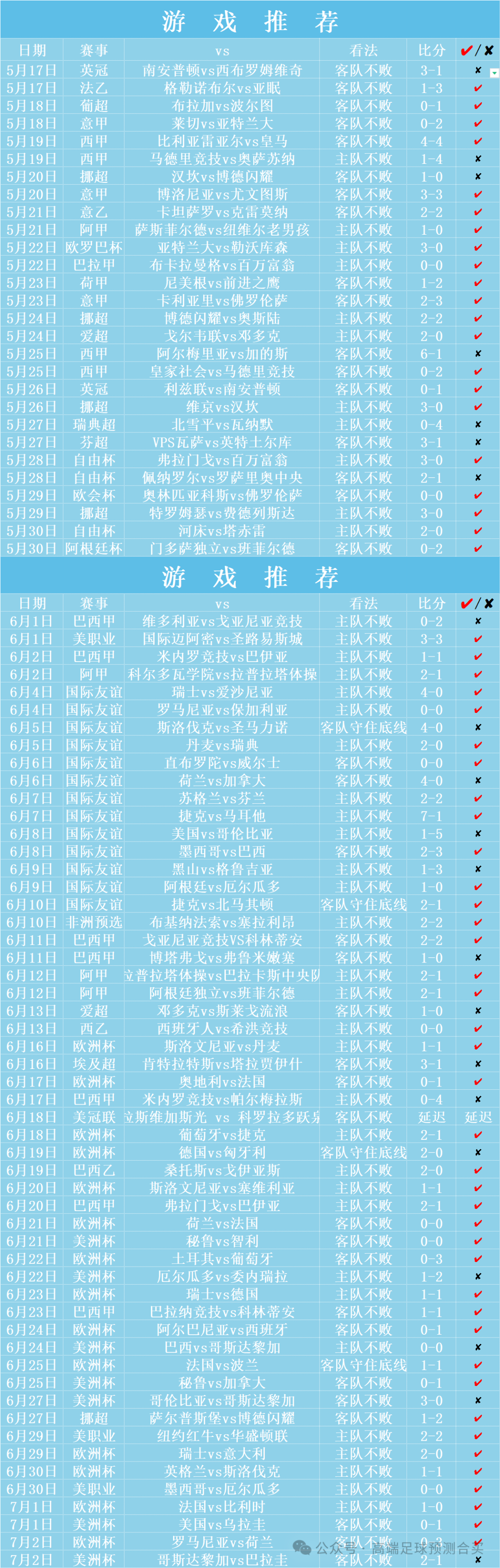 2024 全网高端足球预测合买，每日赛事